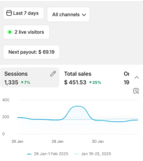 Daily sales dashboard